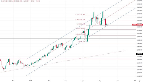 Цена на нефть продолжила восхождение